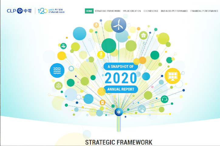 A Snapshot of CLP's 2020 Annual Report by CLP Holdings Limited