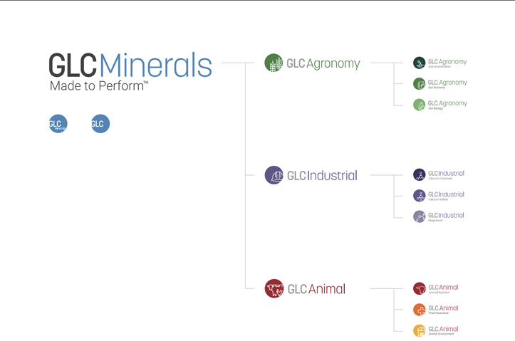 GLC Minerals Logo Family by Blue Door Consulting