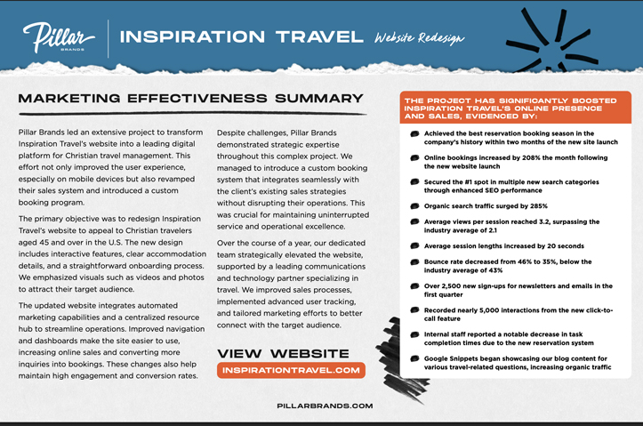Inspirational Travel Website Redesign by Pillar Brands