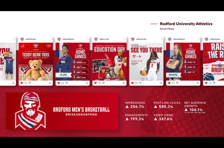 Radford University Athletics Social Media by Red Thinking LLC