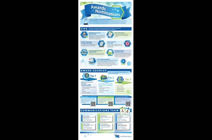 Awards Infographic by RED, Inc. Communications