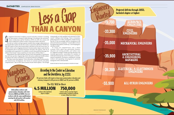 Less a Gap Than a Canyon by ASEE