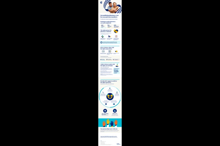 UHCP Value Story Infographic by Optum Rx