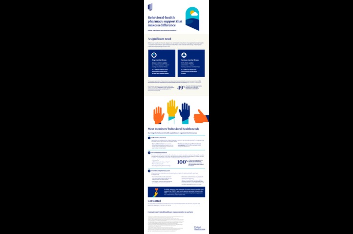 Behavioral Health Infographic by Optum Rx